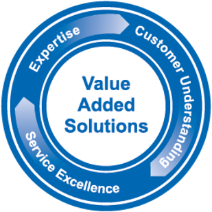 Value Added Solutions: Expertise, Customer Understanding, Service Excellence